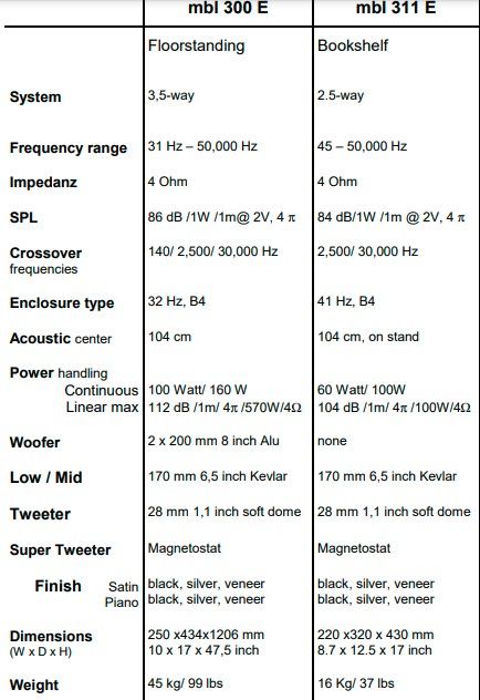 mbl 311E high-end speakers