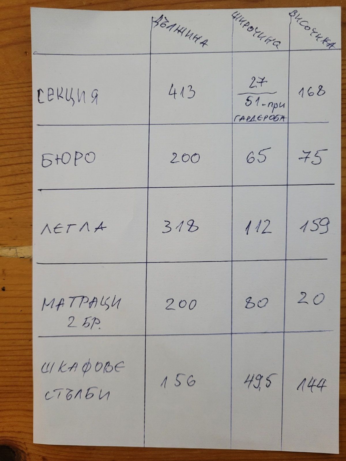 Мебели за Детска стая