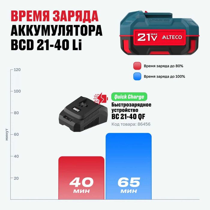 Набор аккумулятор + зарядное устройство ALTECO