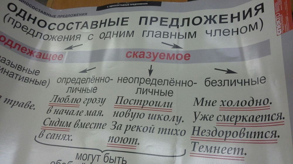 Комплект таблиц по русскому языку для школ