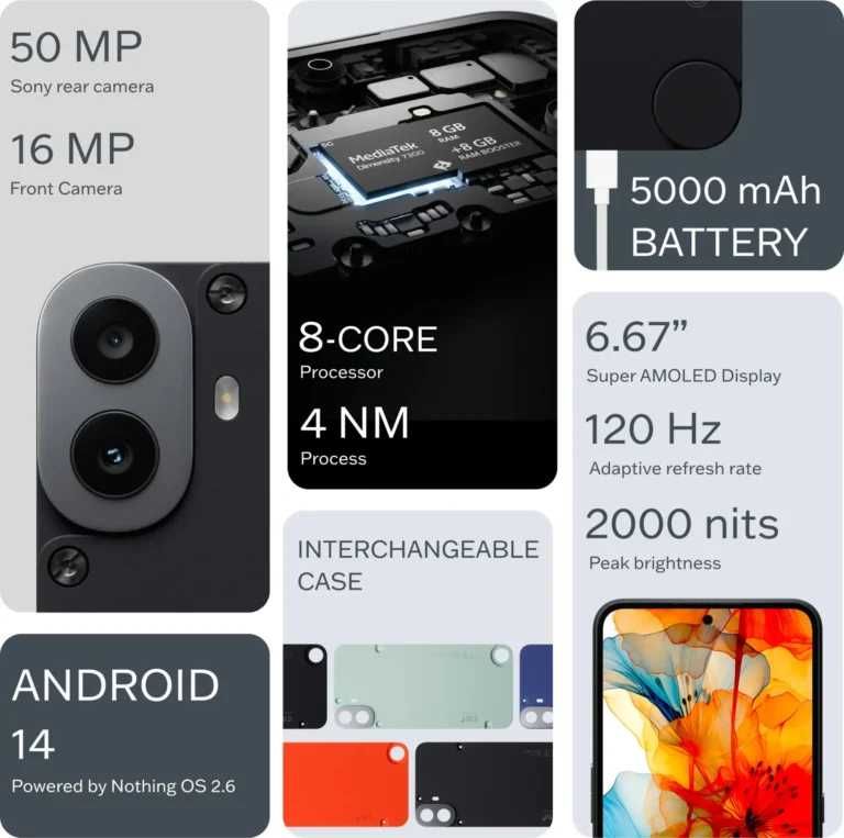 Смартфон Nothing CMF Phone 1 В гаранция.