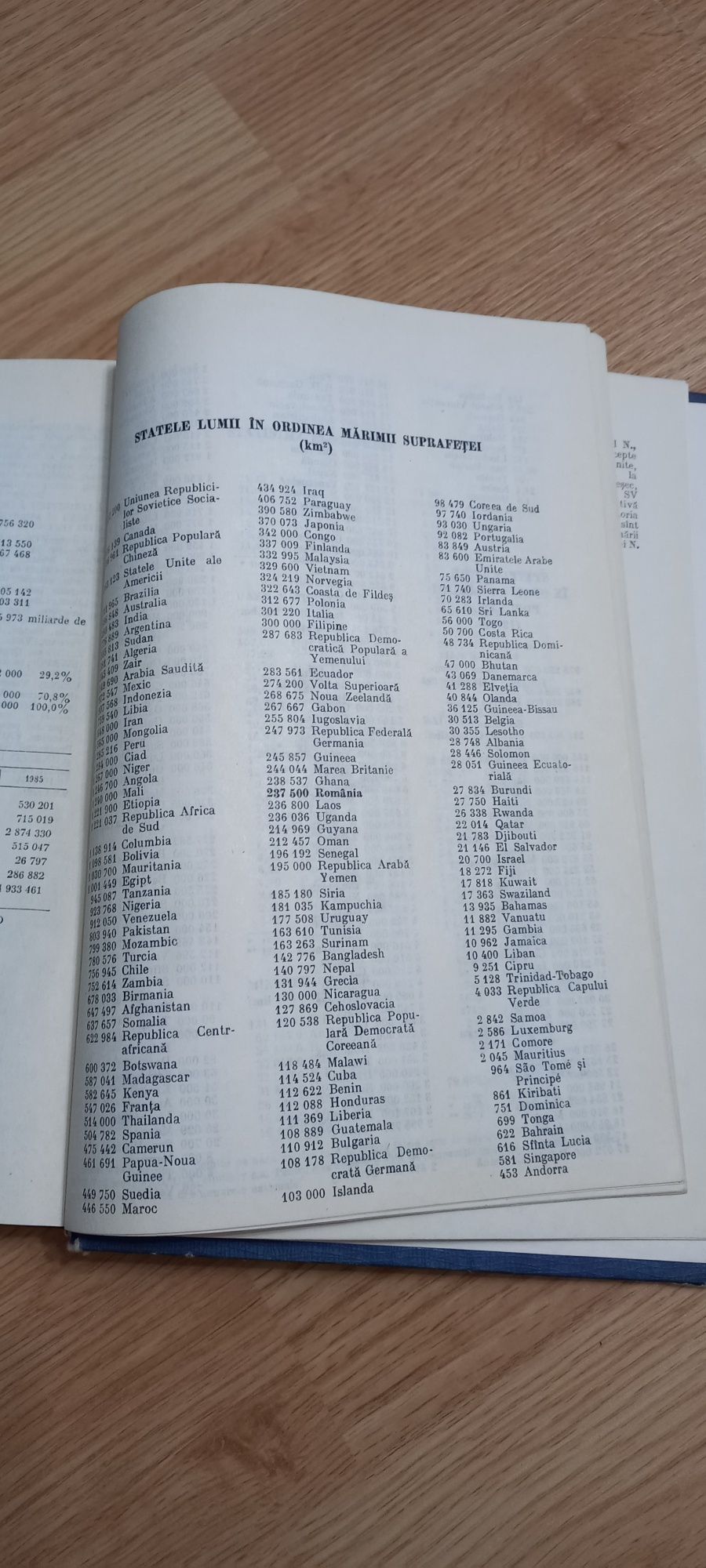 Enciclopedia Statelor lumii 1981