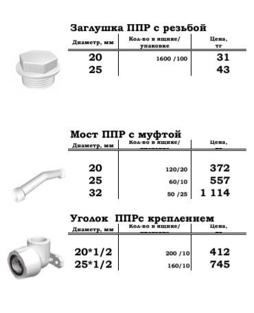 ППР Сантехника,  трубы