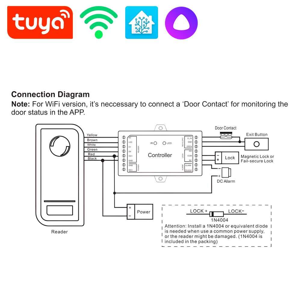 Контроль доступа - Контроллер Tuya WiFi