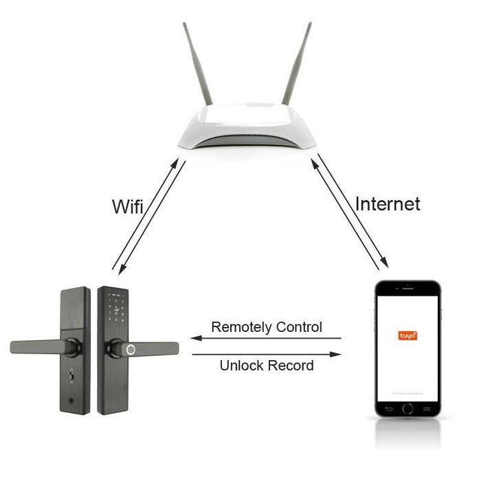 Yala electronica