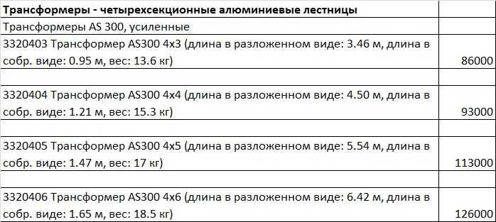 Лестница Трансформер AS300 4х6 усиленная