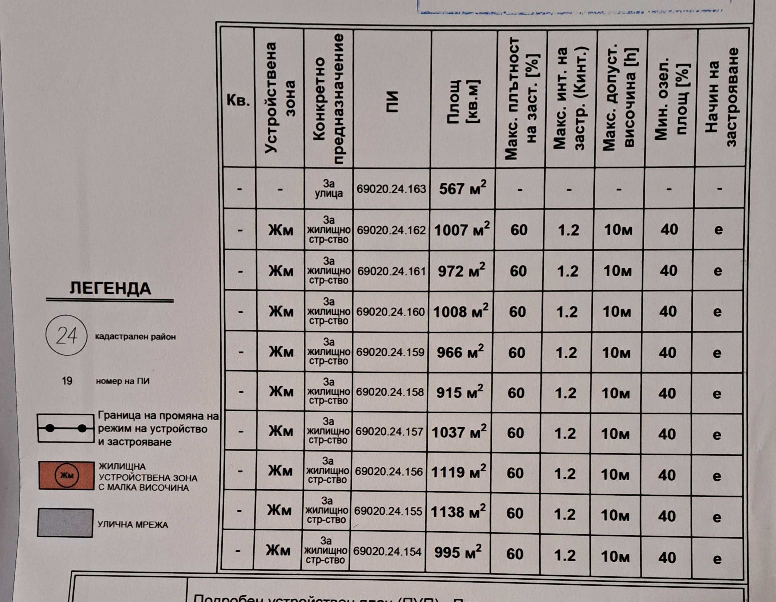 Продава регулирани парцели