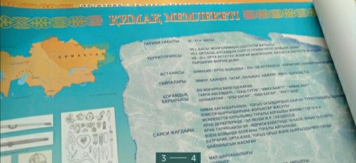 Продам наглядности