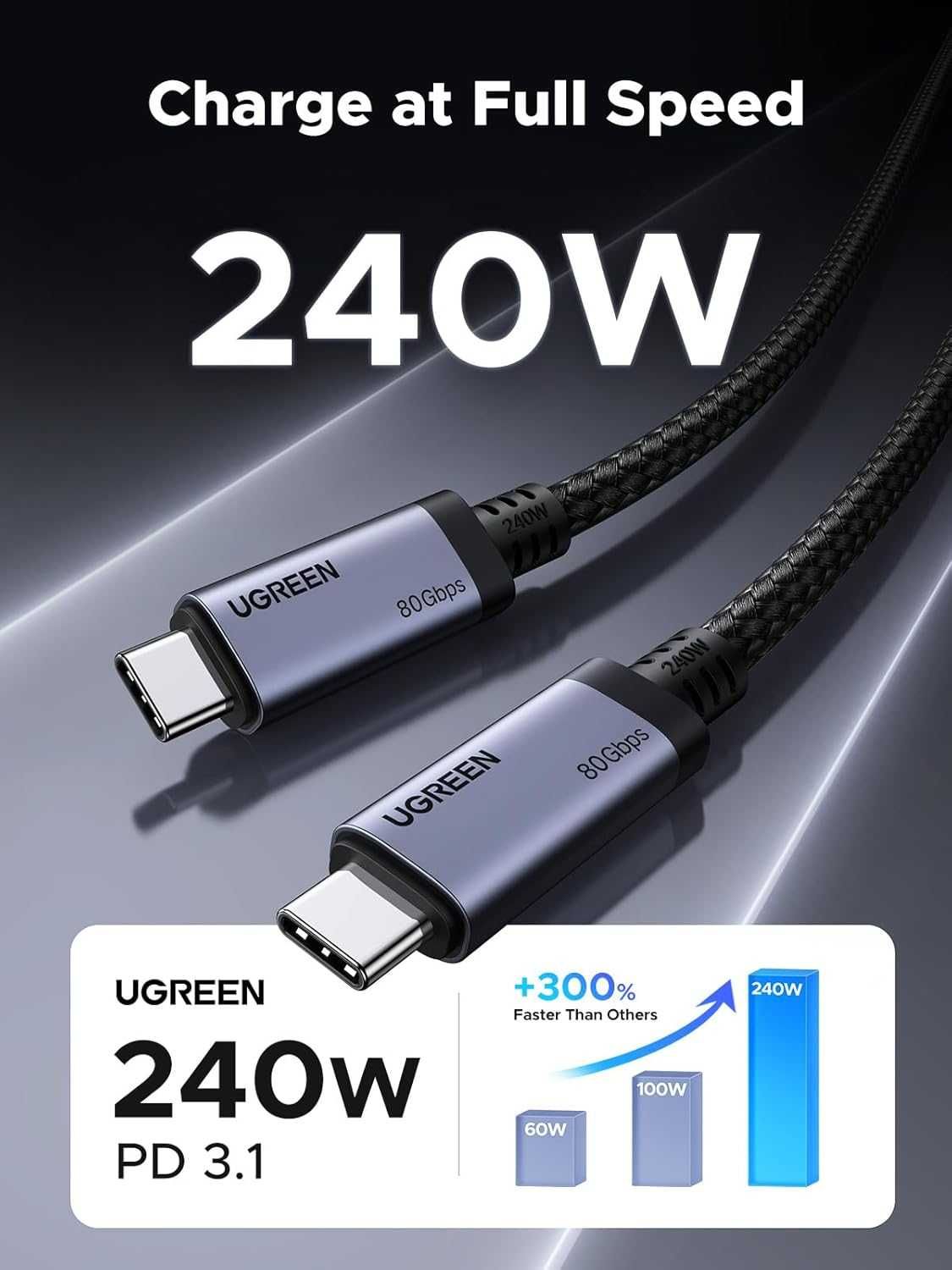 Кабель Ugreen USB4 Gen4 Thunderbolt Type-c  80Гбит 16K60Hz PD 240W