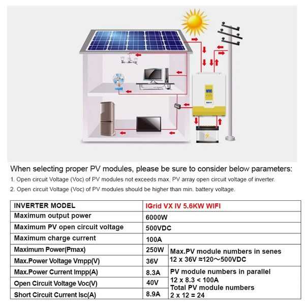 Соларен инвертор Hybrid Easun 5.6KW 100A MPPT 48V Parallel ON/OFF-Grid
