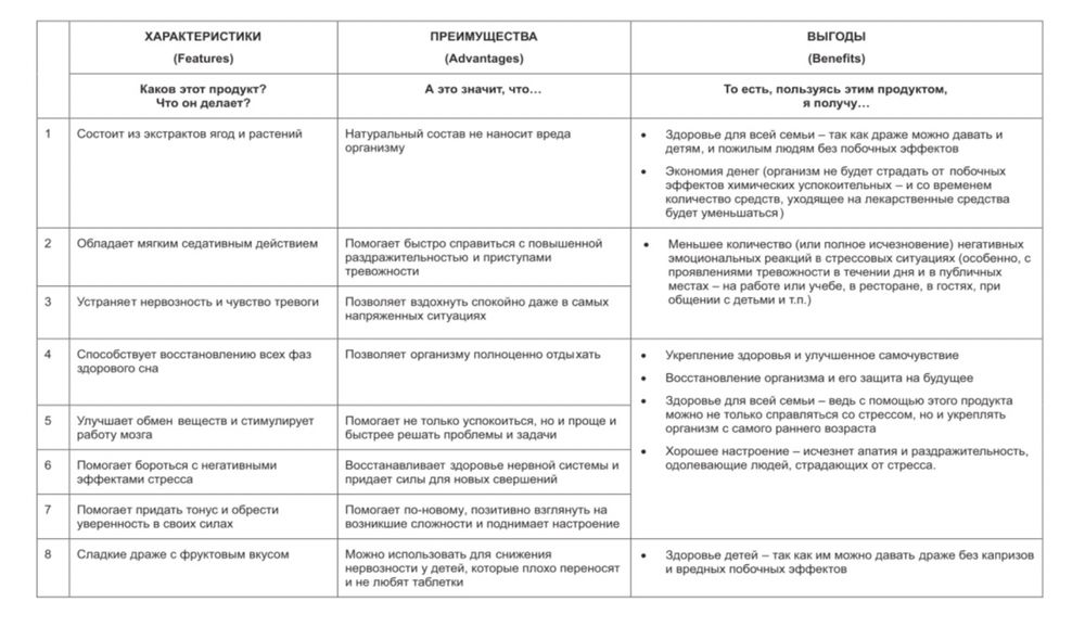 драже APLGO RLX для поддержания нервной системы и защиты от стресса