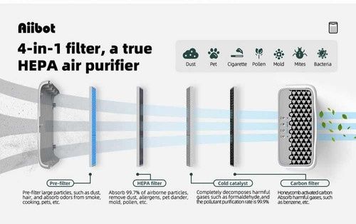 Air Purifier пречистватеш за въздух йонизатор 65 кв стая