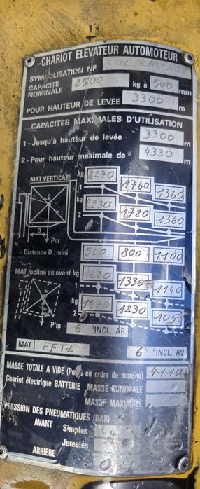 Продава се газокар CATERPILLAR GP25K