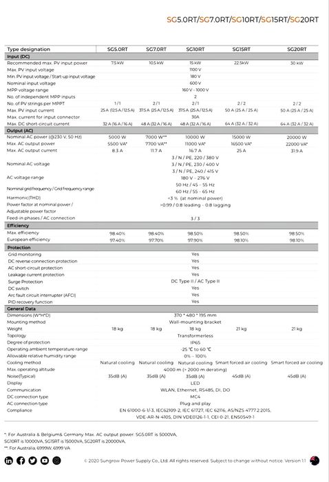 Invertor trifazat Sungrow SG15RT, 15 kW, 16500 W, WiFi