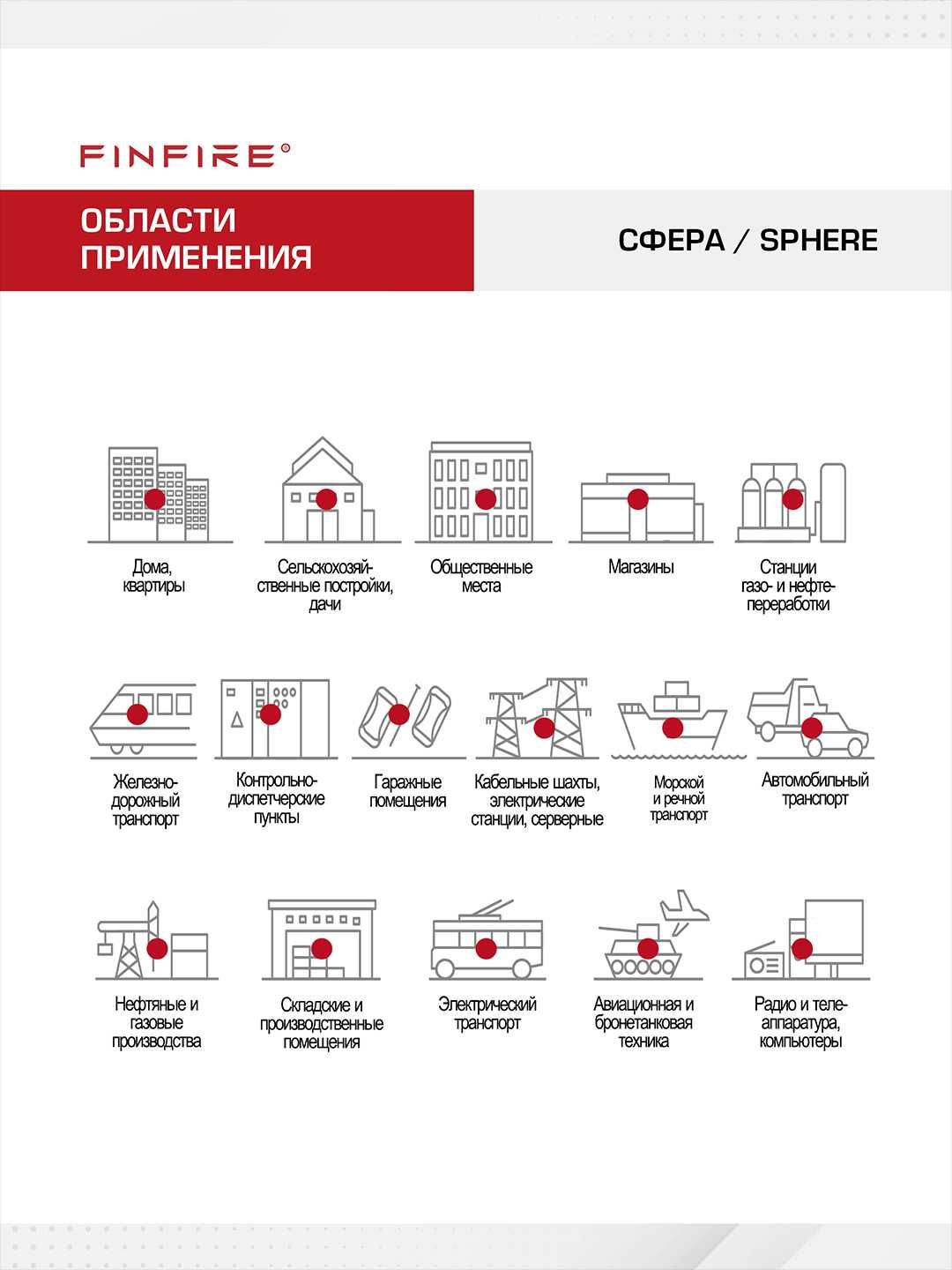 FINFIRE Avtonom yong'in o'chirish vositasi SFERA/ Огнетушитель СФЕРА