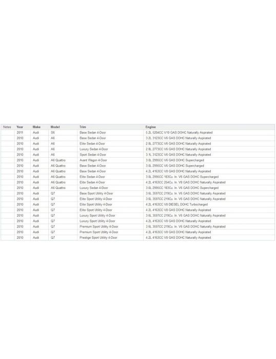 Motoras ESL/ELV blocator volan AUDI A6L A4L A6 Q7 Q5 Q3 C6 2005-2013