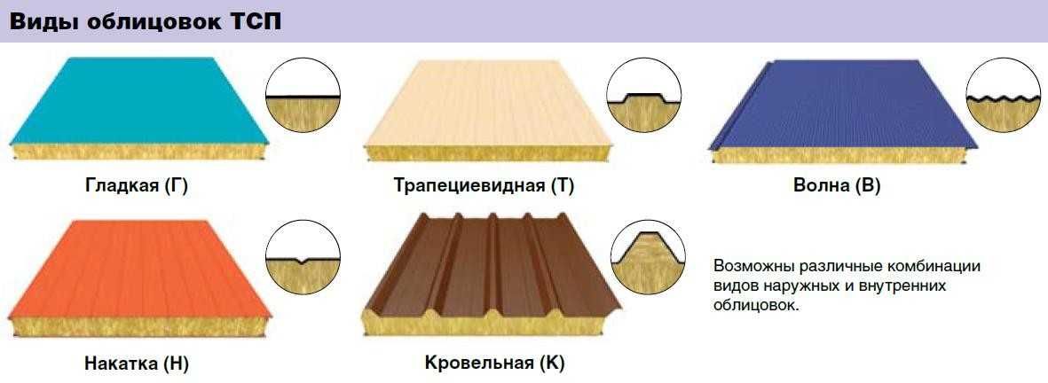 Sendvich-Panel, Sendwich-Panel, (Сэндвич-Панел)