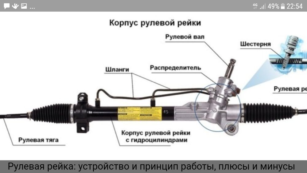 Ремонт рулевой реек и гур