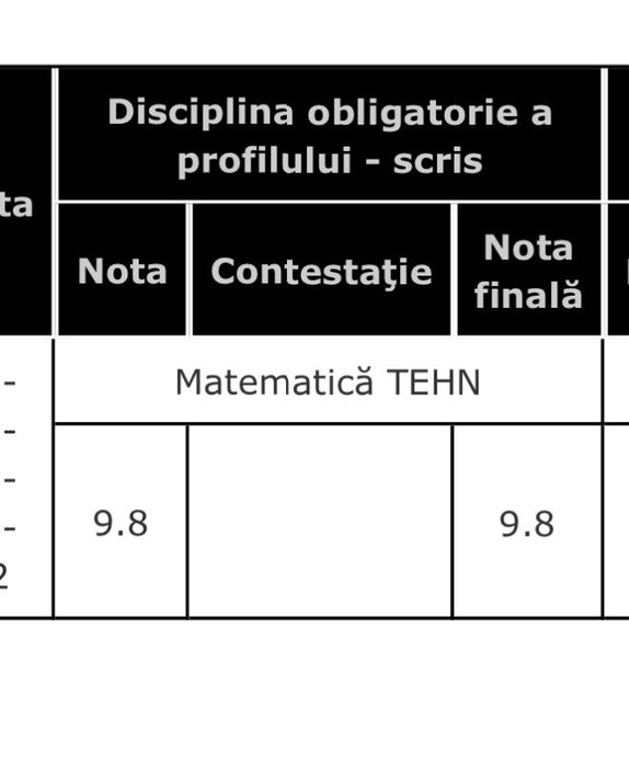 Meditații Matematică /București