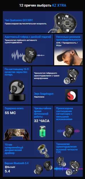 Новые беспроводные TWS KZ Xtra Hi-Fi класса ANC Bluetooth 5.4
