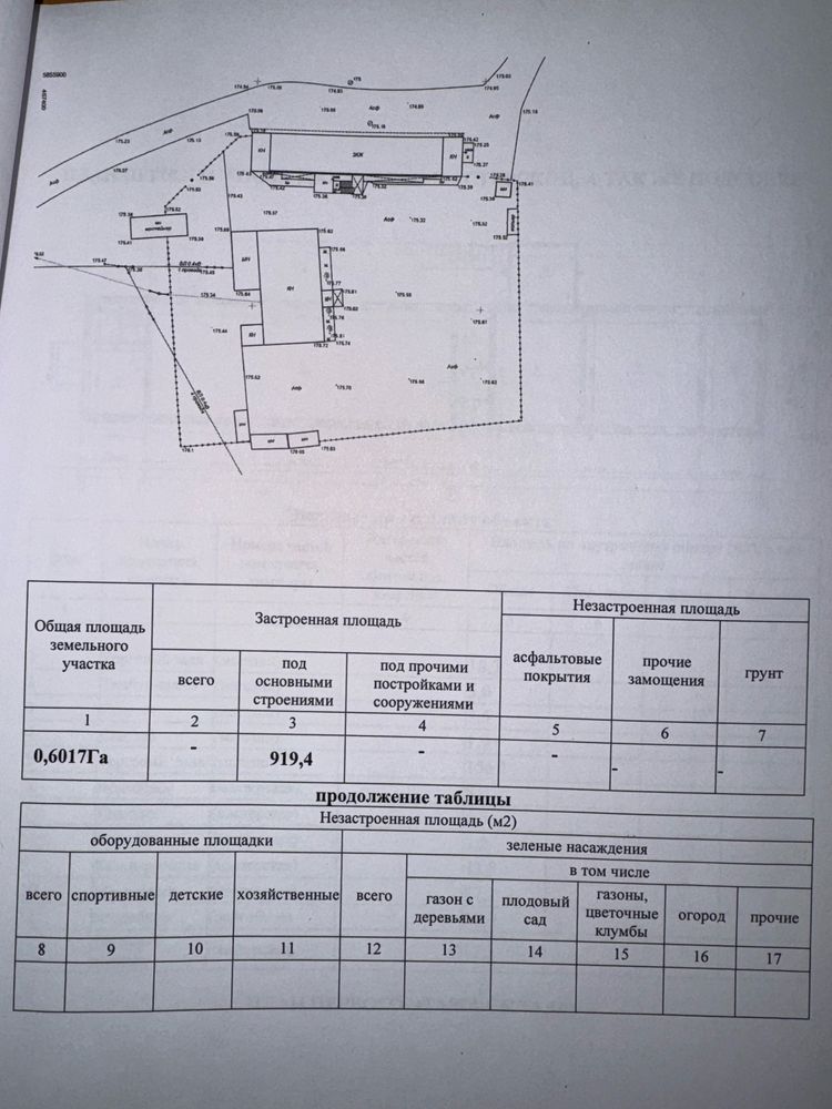 Здание с территорией