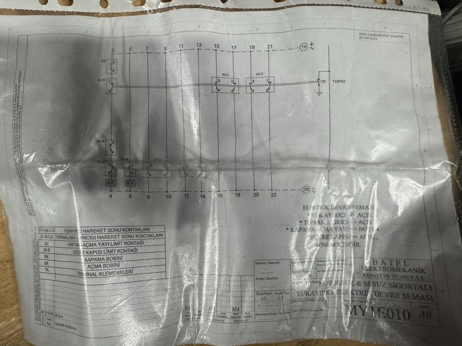 КРУ комплектни разпределителни табла СН