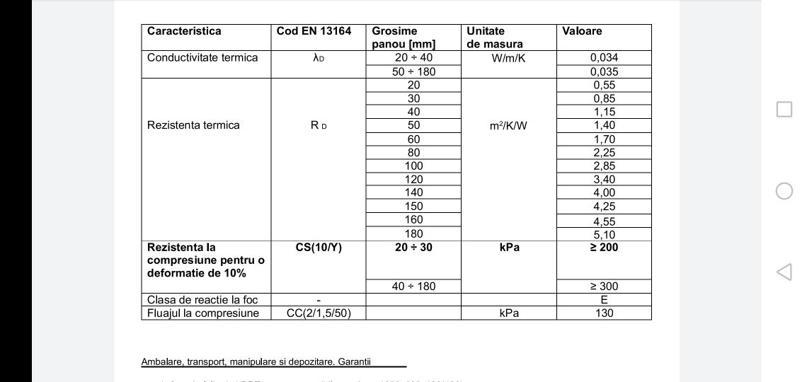 Polistiren extrudat Fibrostir