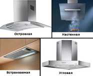 Вытяжка на кухню, Установка, Ремонт, система вентиляции. Опыт!