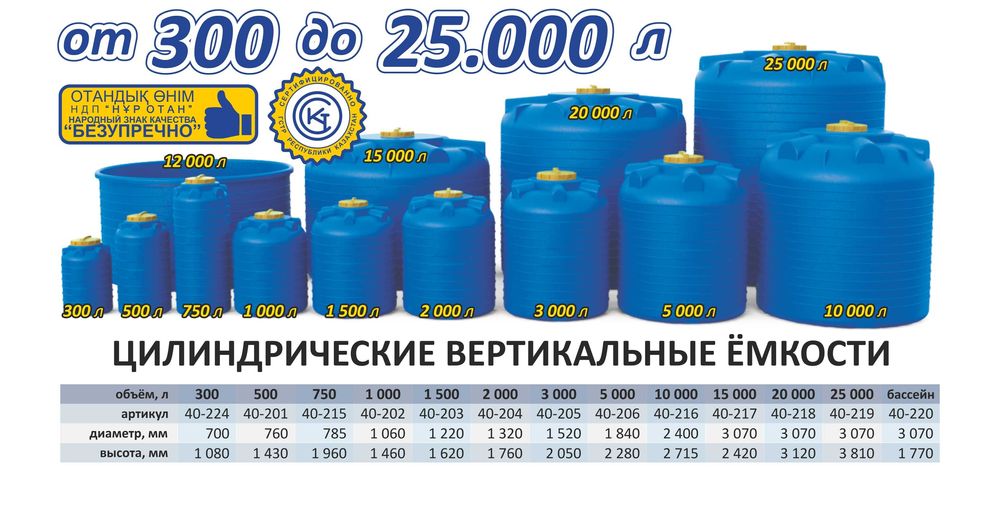 Ёмкости для хранения,транспортировки воды,солярки,химических растворов