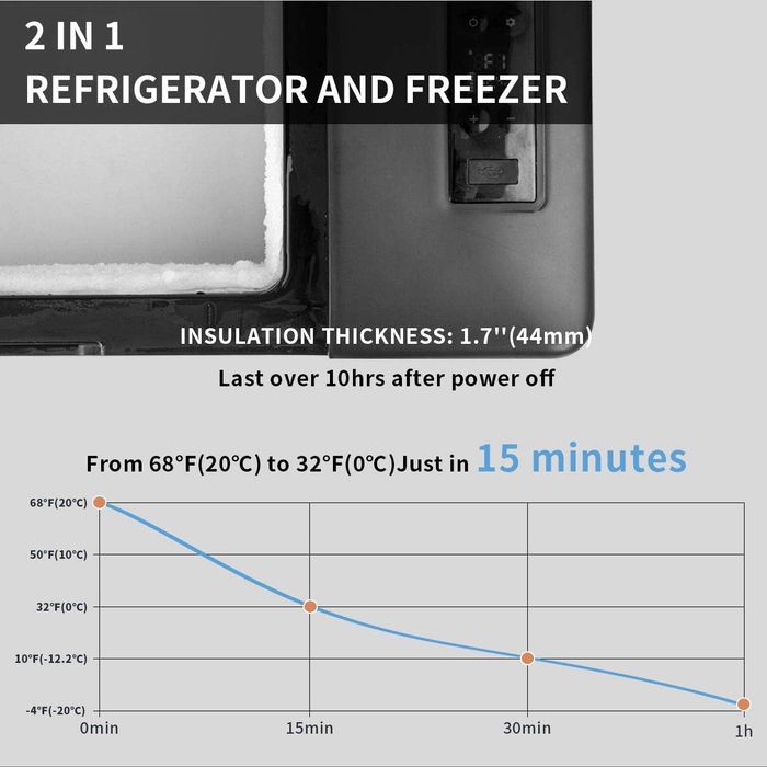 Frigider portabil Alpicool C15–15L, Congelator și răcitor auto 12V/24V
