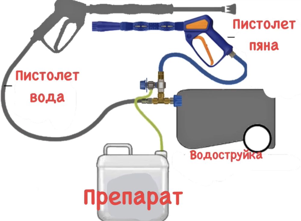 Комплект за турбо пяна пистолет с инжектор