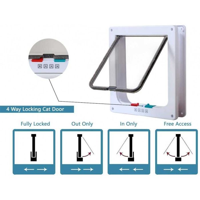 3079 Вратичка за кучета и котки за вграждане