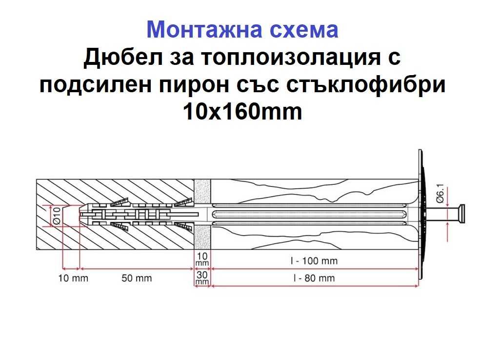 Дюбели за топлоизолация на ЕДРО и ДРЕБНО