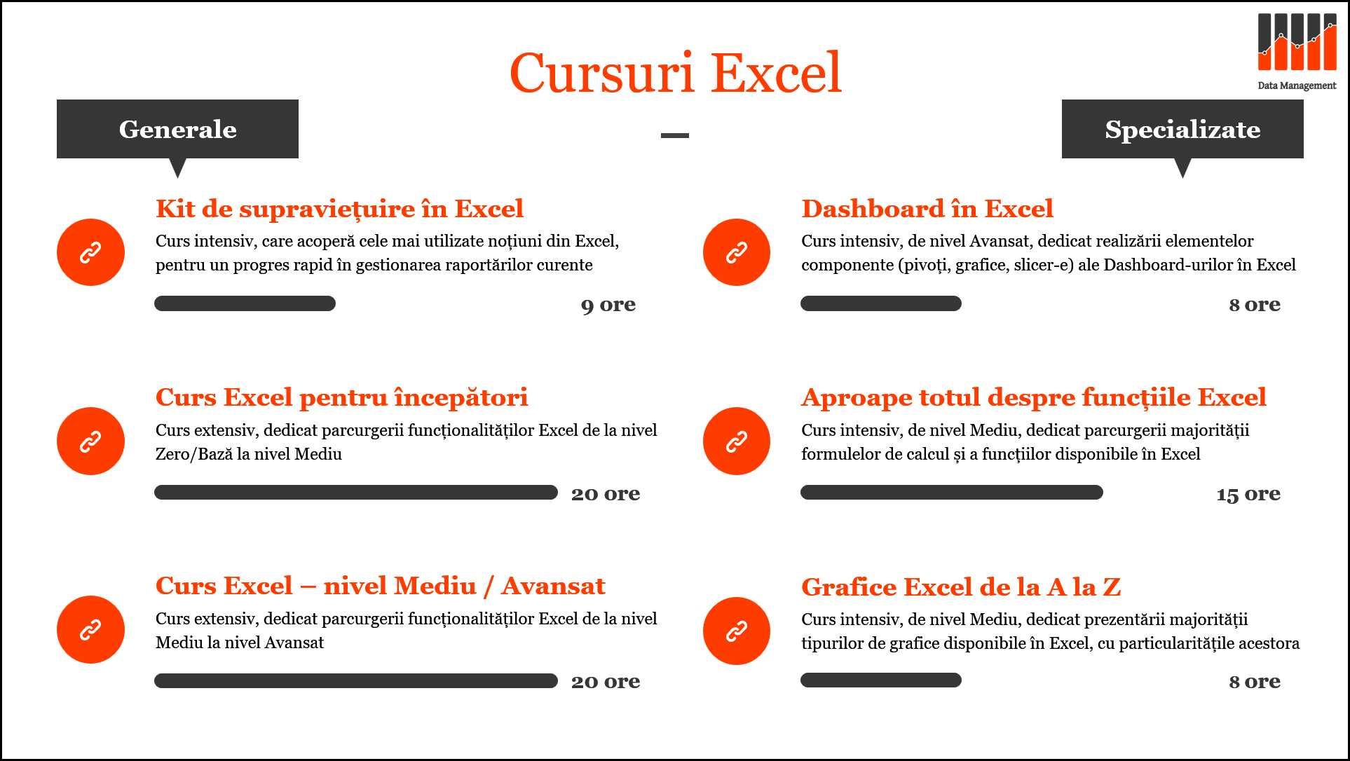 Consultanta Excel, meditatii Excel si curs Excel online de la 150 RON