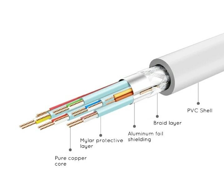 Переходник HDMI на Type C, адаптер