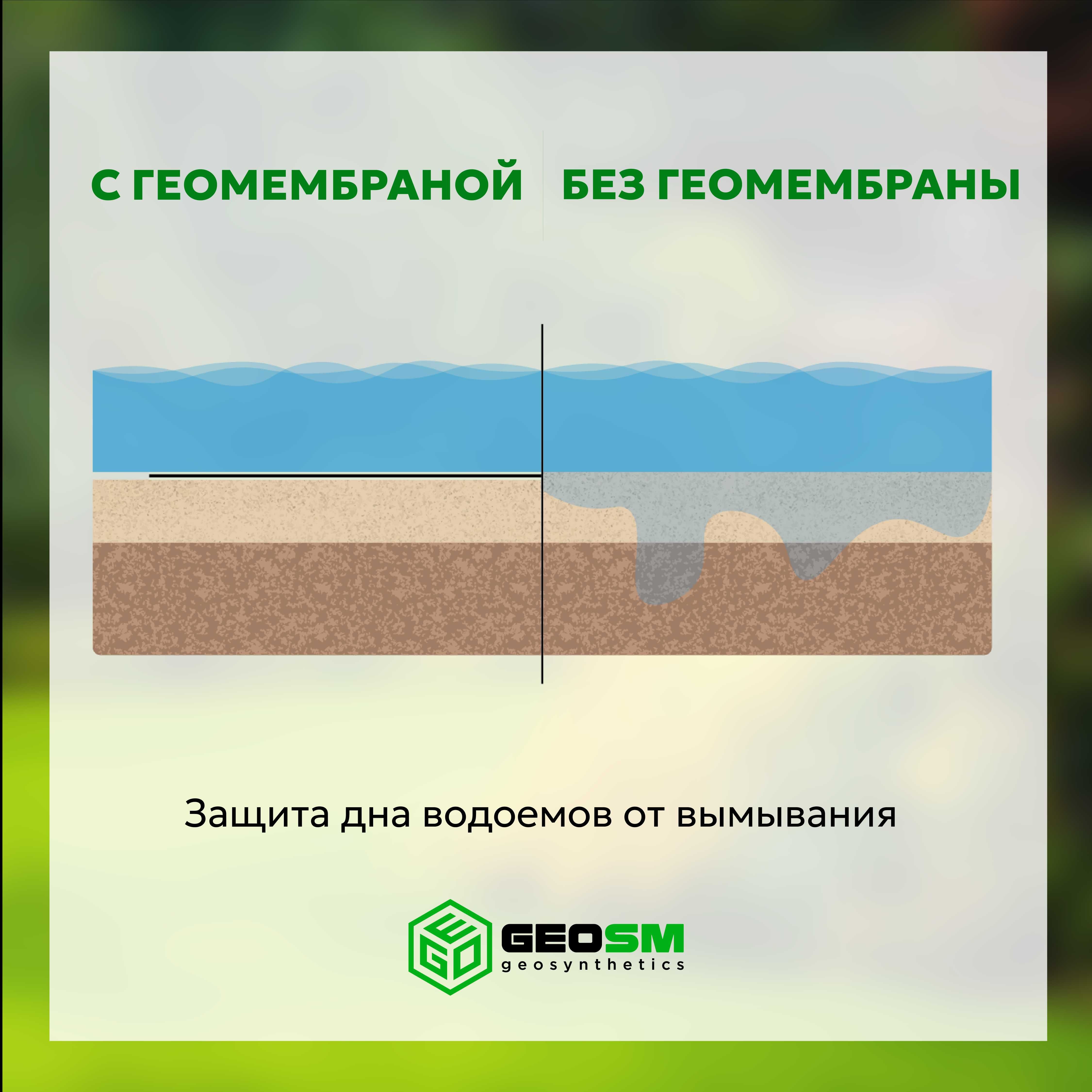 Геомембрана скрепленная с геотекстилем "GEOFLAX" (геокомпозит)