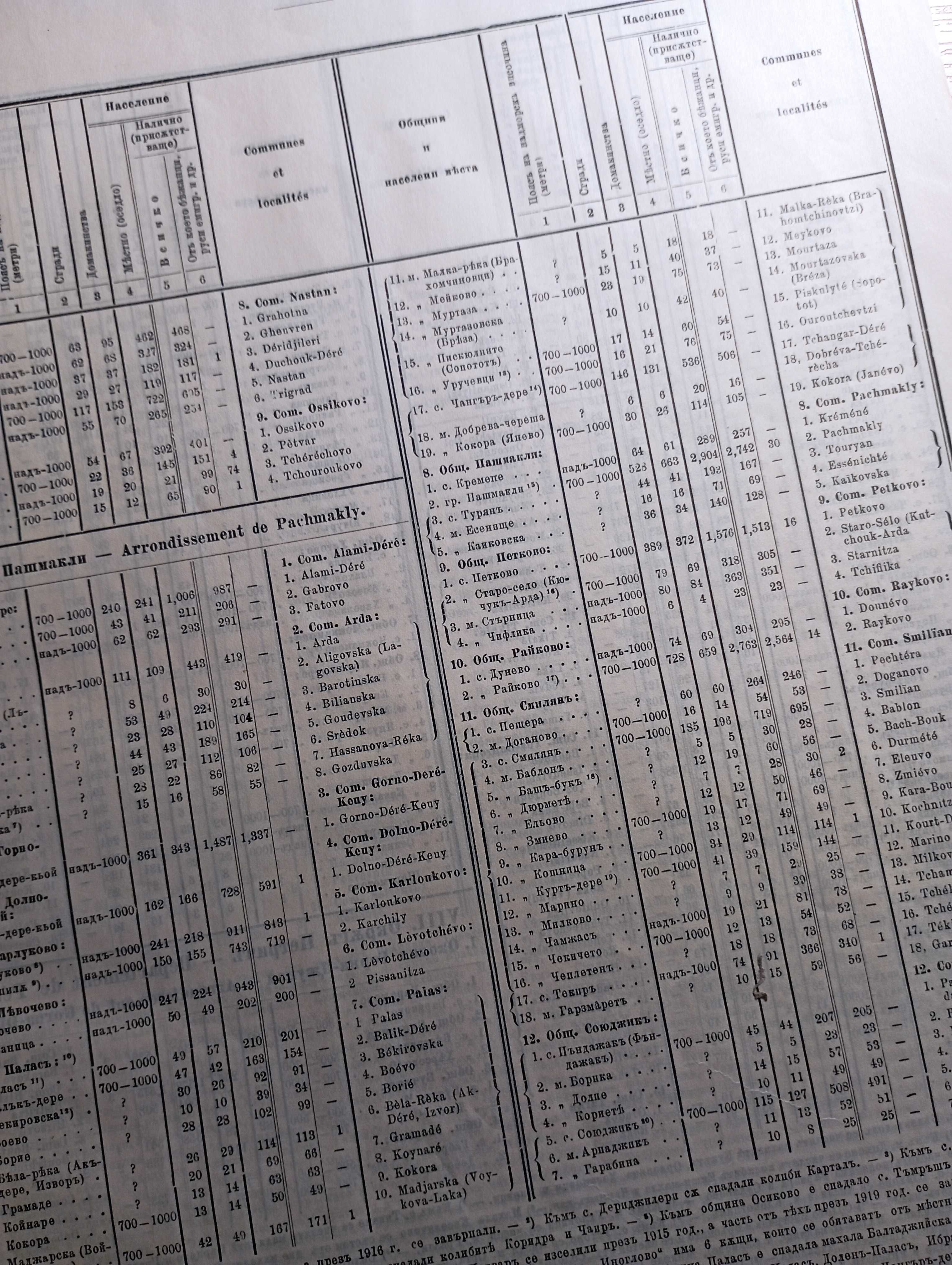 Редки антикварни, статистически годишници за периода от 1921 до 1966г.
