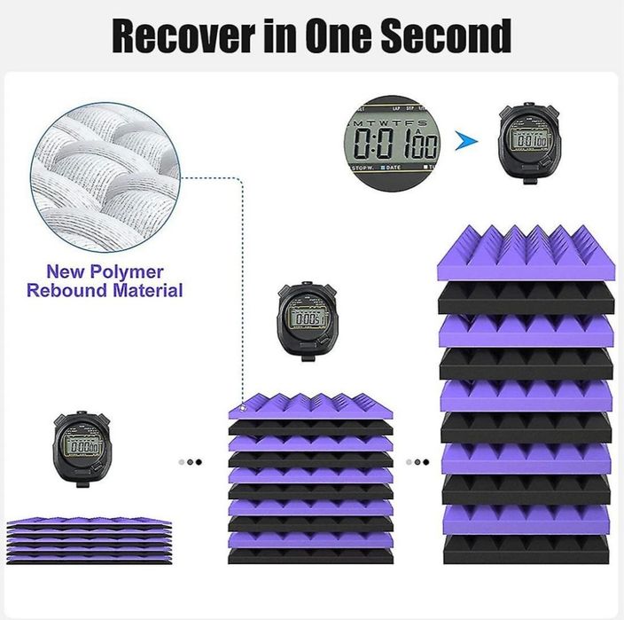 *PANOURI ACUSTICE*  spuma de înaltă densitate de absorbție