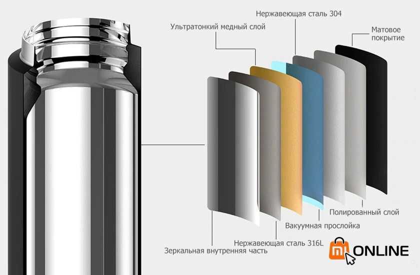 Качественный термос Xiaomi Mi Mijia 350ml, Thermos/termos Mi, оригинал