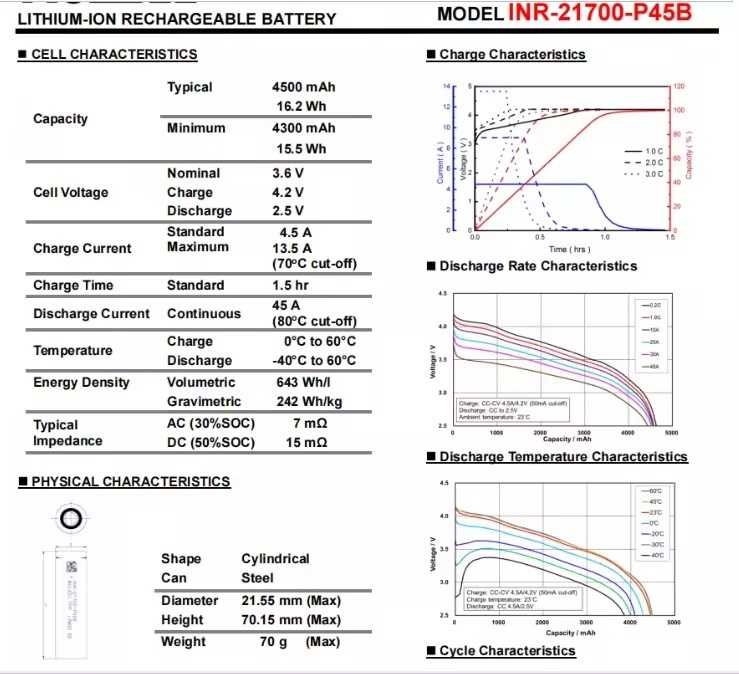 Батерия Molicel P45B  4500mah 45А 21700