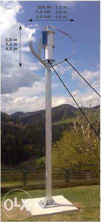 Turbine eoliene cu ax vertical