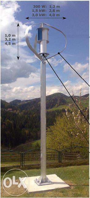 Turbine eoliene cu ax vertical