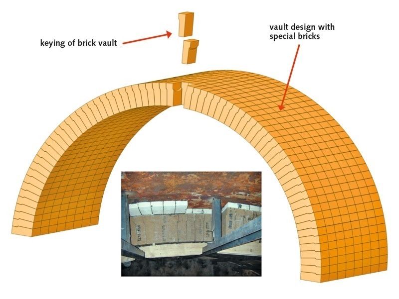 Огнеупорный кирпич клин ша шб шцу