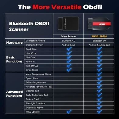 ANCEL BD200 Bluetooth OBD2 Диагностика на двигателя