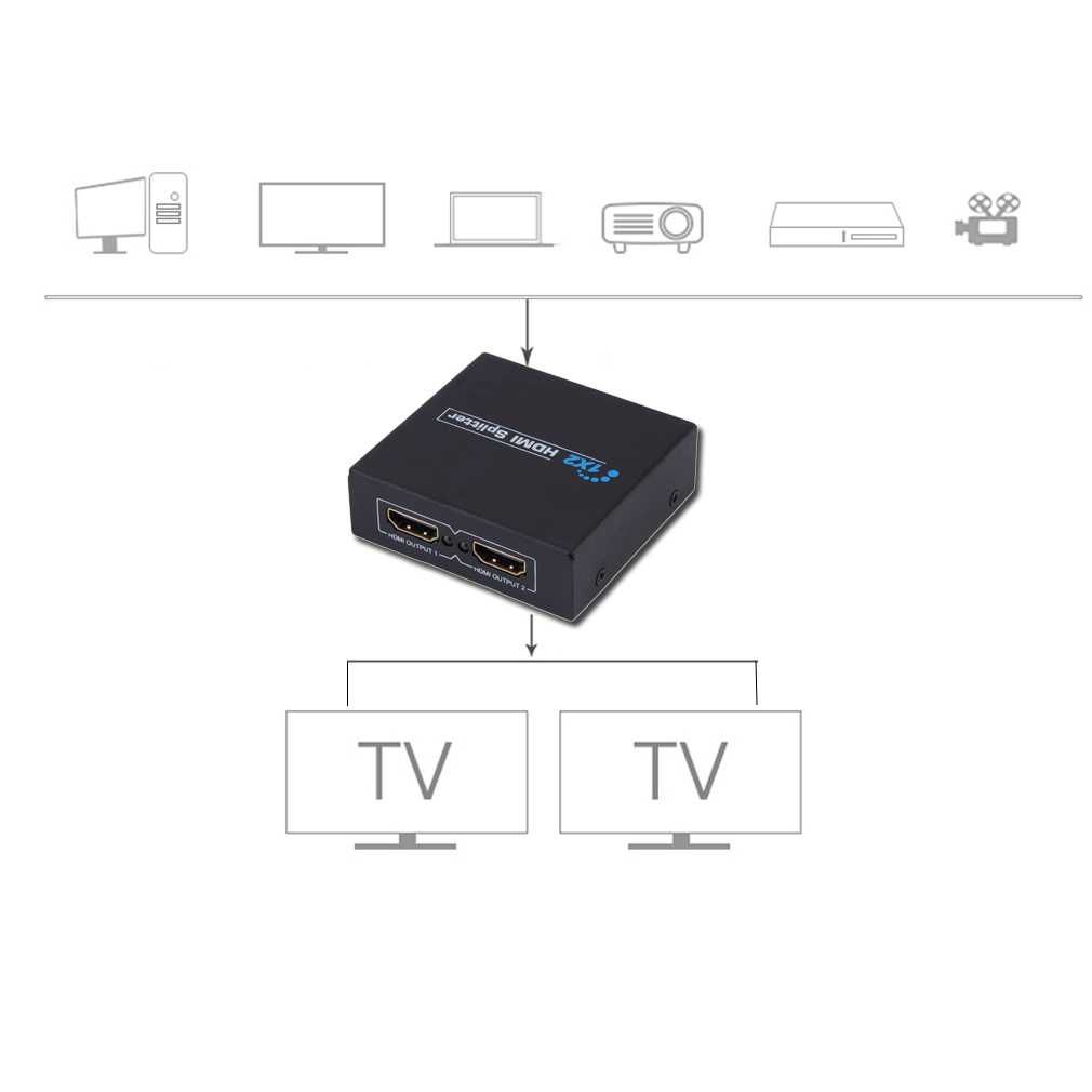 HDMI Splitter cu alimentare 1 INPUT - 2 OUTPUT 1.4V suporta 4K 3D