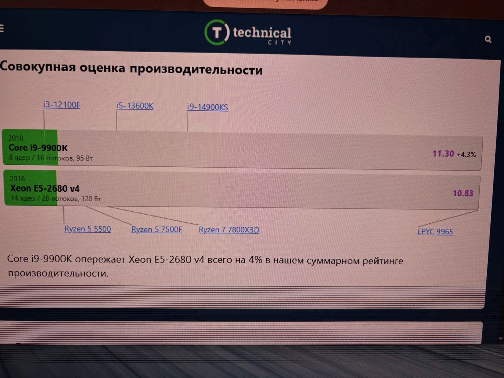 Продам компютер