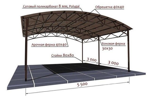 Беседки , навесы , козырьки