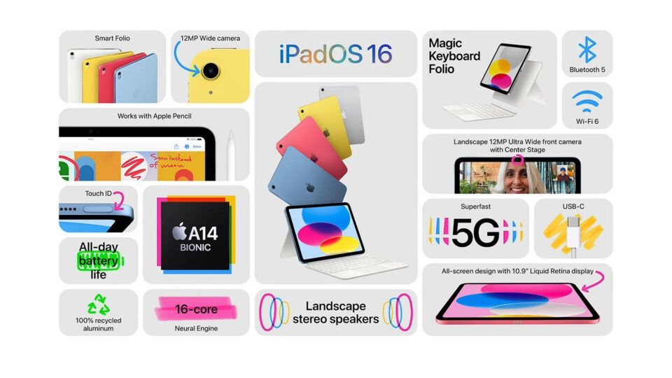 Apple iPad 10 Generation 10.9 Доставка бесплатная!!!