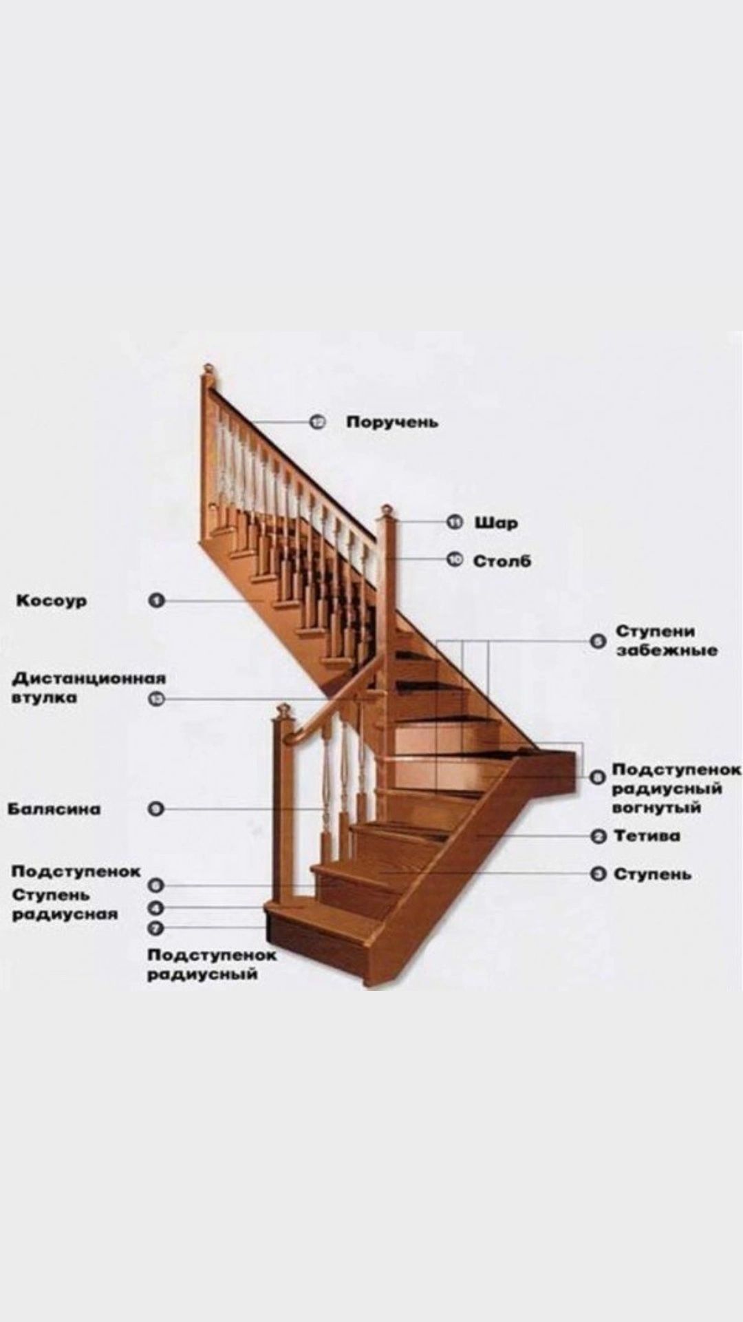 Изготовление лестниц.