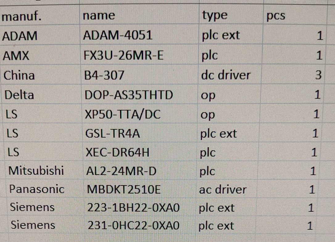 Продам контроллер, панели HMI, plc,  drivers